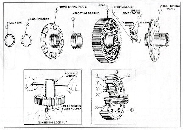 R-2800 Supercharger Drive